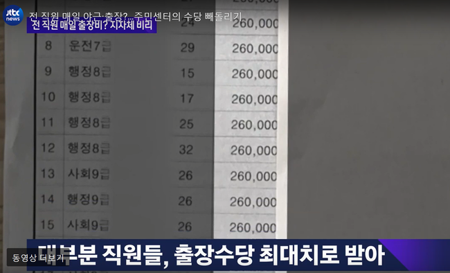 구로구의 한 주민센터가 출장비 등 수당을 과다청구한 것으로 JTBC는 3일 보도했다. 사진=JTBC방송캡처